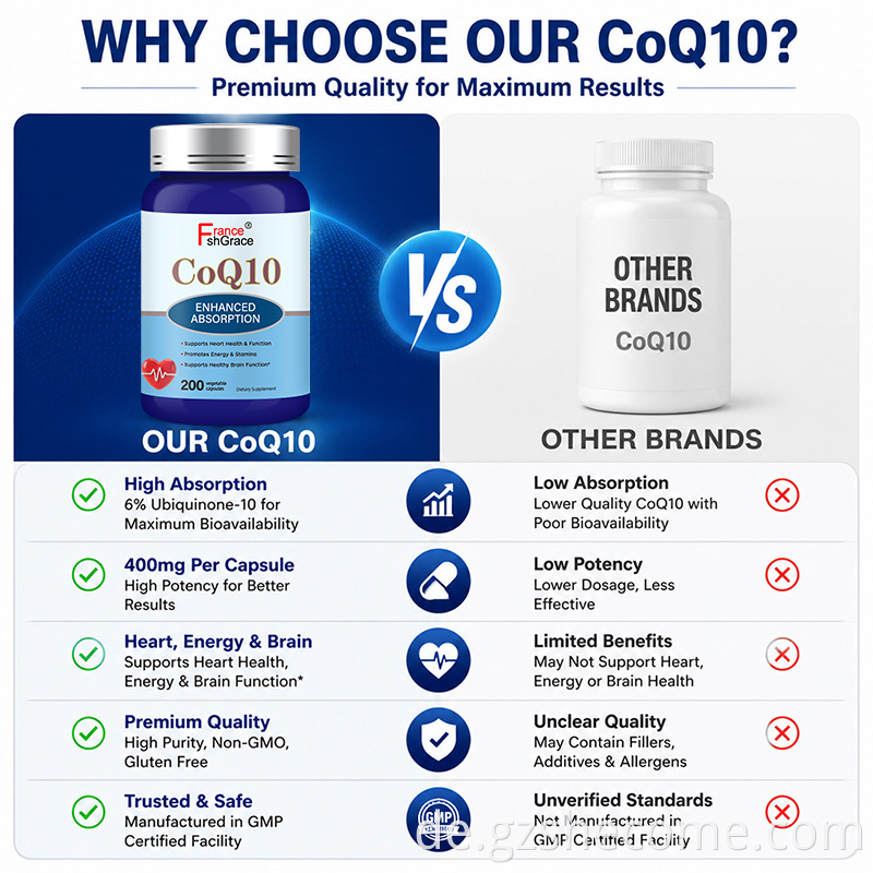 COQ10 Softgels5